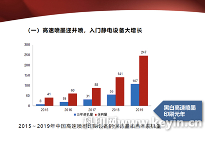 常曉霞：2020中國數(shù)字印刷現(xiàn)狀與展望（演
